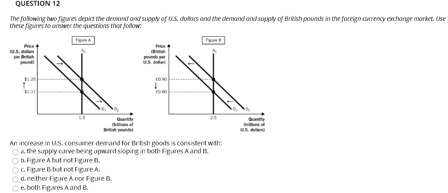 Solved QUESTION 12 The Following Two Figures Depict The | Chegg.com