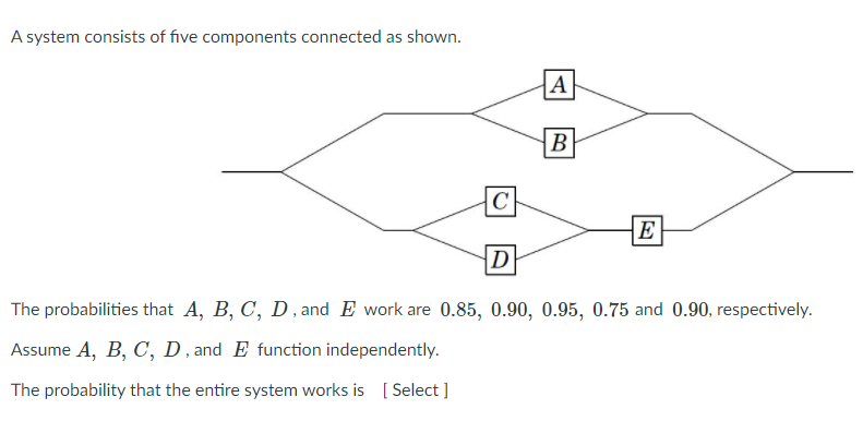 Solved A system consists of five components connected as | Chegg.com