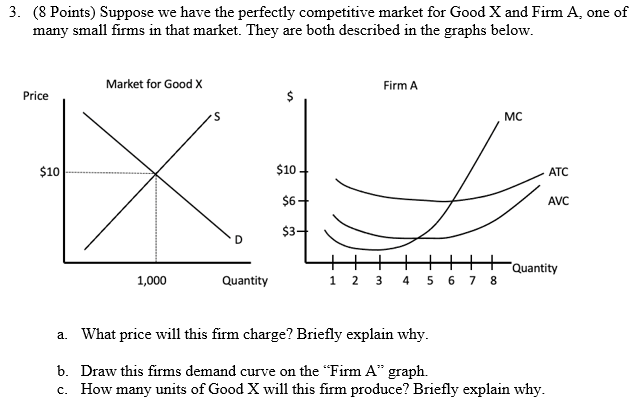 3. (8 Points) Suppose we have the perfectly competitive market for Good X and Firm A, one of many small firms in that market.