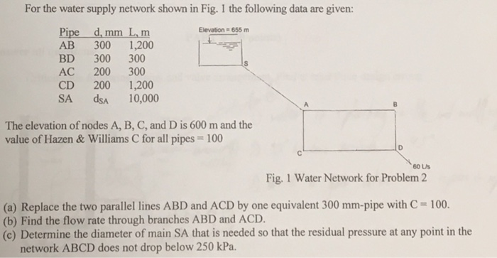 Solved For the water supply network shown in Fig. I the | Chegg.com