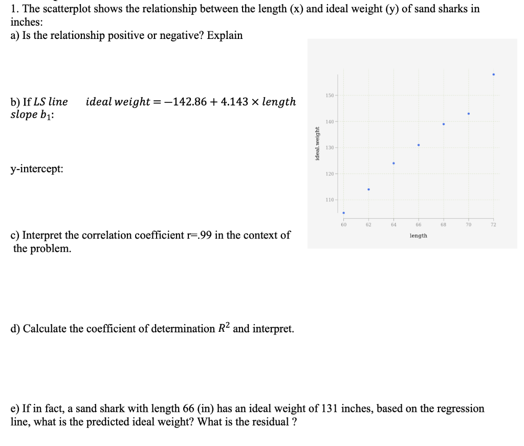 1. The scatterplot shows the relationship between the | Chegg.com