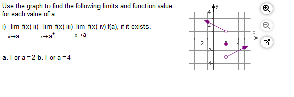 Solved Use the graph to find the following limits and | Chegg.com