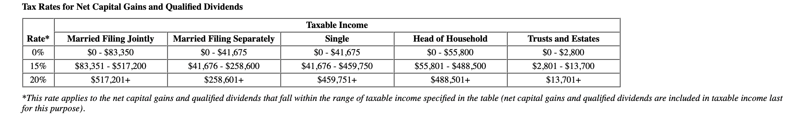 Solved Henrich is a single taxpayer. In 2022 , his taxable | Chegg.com