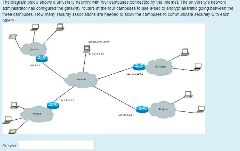Solved The diagram below shows a university network with | Chegg.com