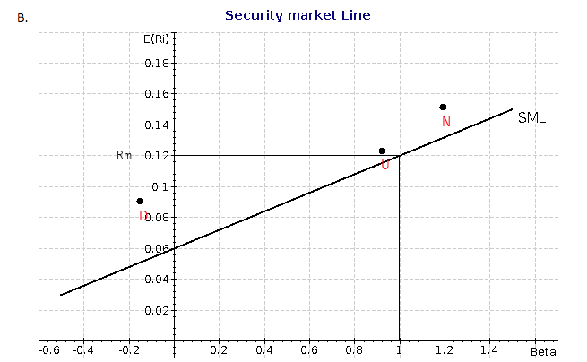 Solved Problem 7 02 A You Expect An Rfr Of 7 Percent And Chegg Com