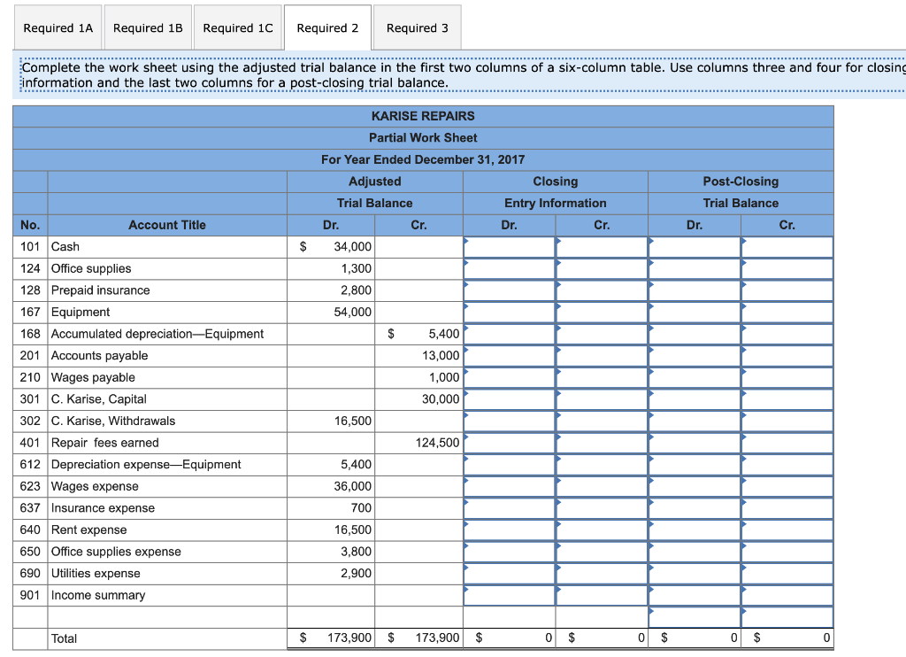 Solved Problem 4-5A Preparing trial balances, closing | Chegg.com