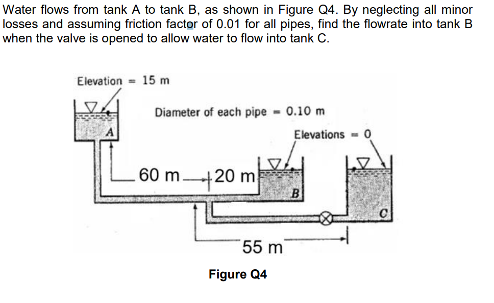 Water flows from tank \( A \) to tank \( B \), as shown in Figure \( Q 4 \). By neglecting all minor losses and assuming fric