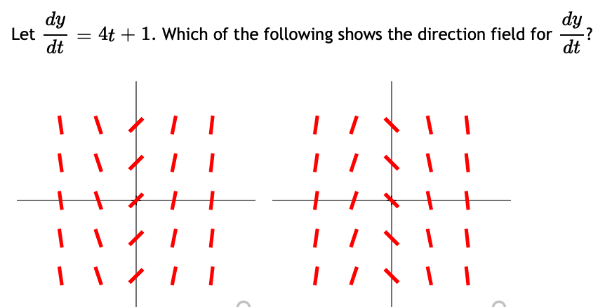 Solved dy dt dy - ? 4t + 1. Which of the following shows the | Chegg.com
