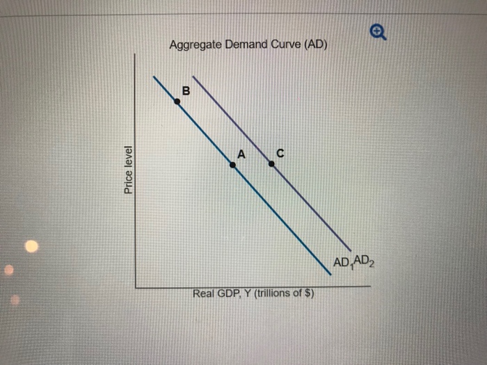 Solved Indicate which of the following would cause a shift | Chegg.com