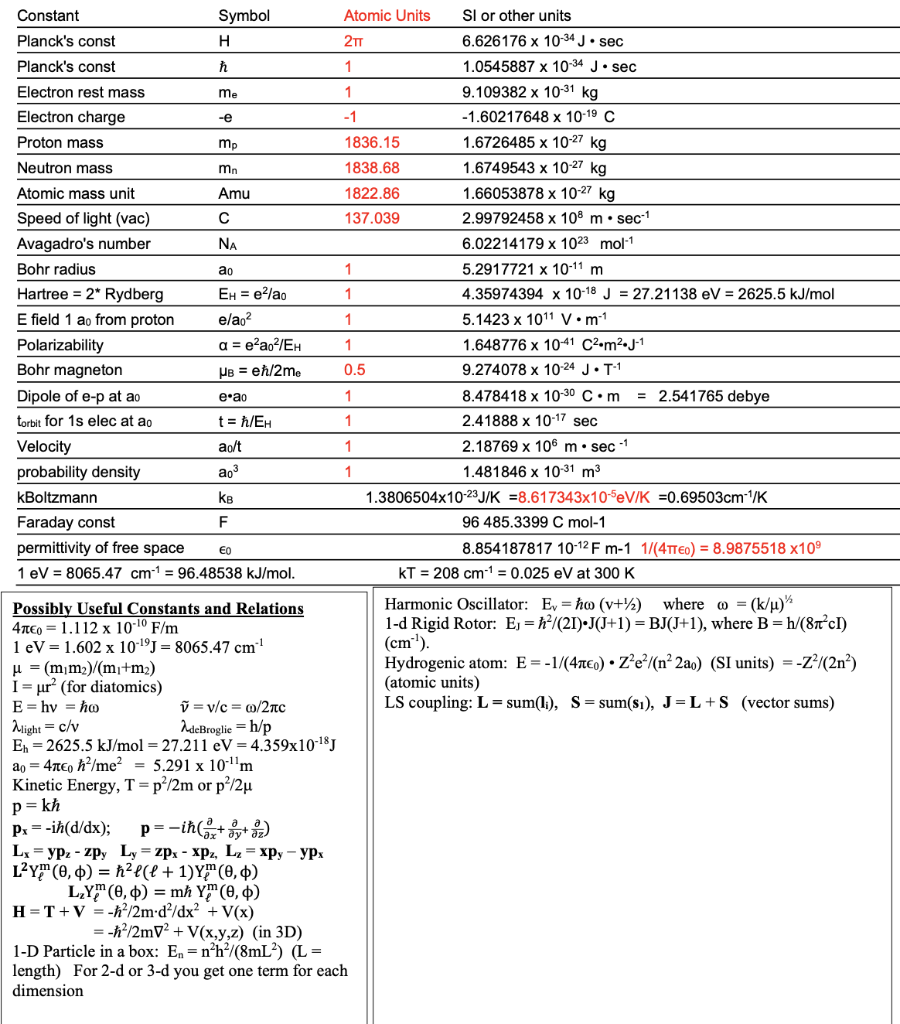 Solved E Constant Symbol Atomic Units Si Or Other Units Chegg Com