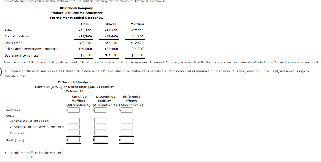 Solved The condensed product-line income statement for | Chegg.com