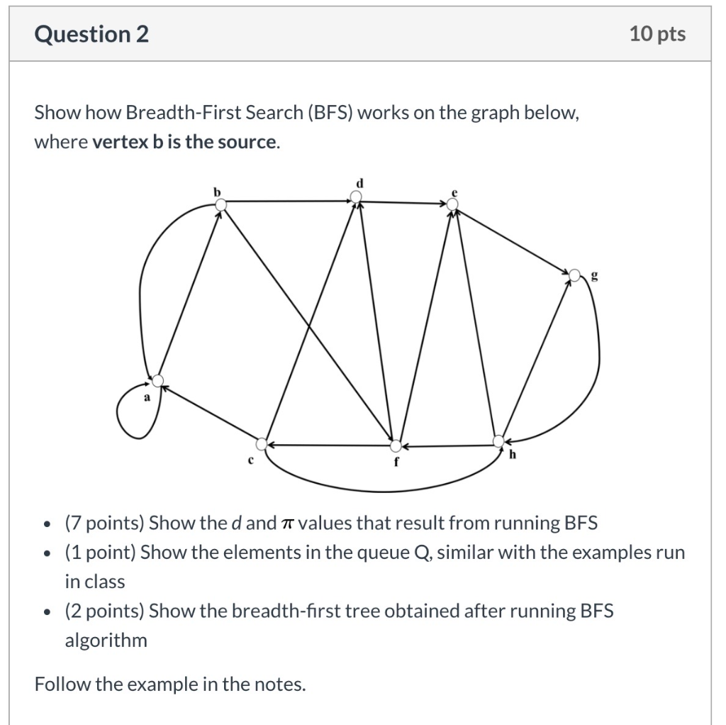 Solved Q2) Show how Breadth-First Search (BFS) works on the | Chegg.com