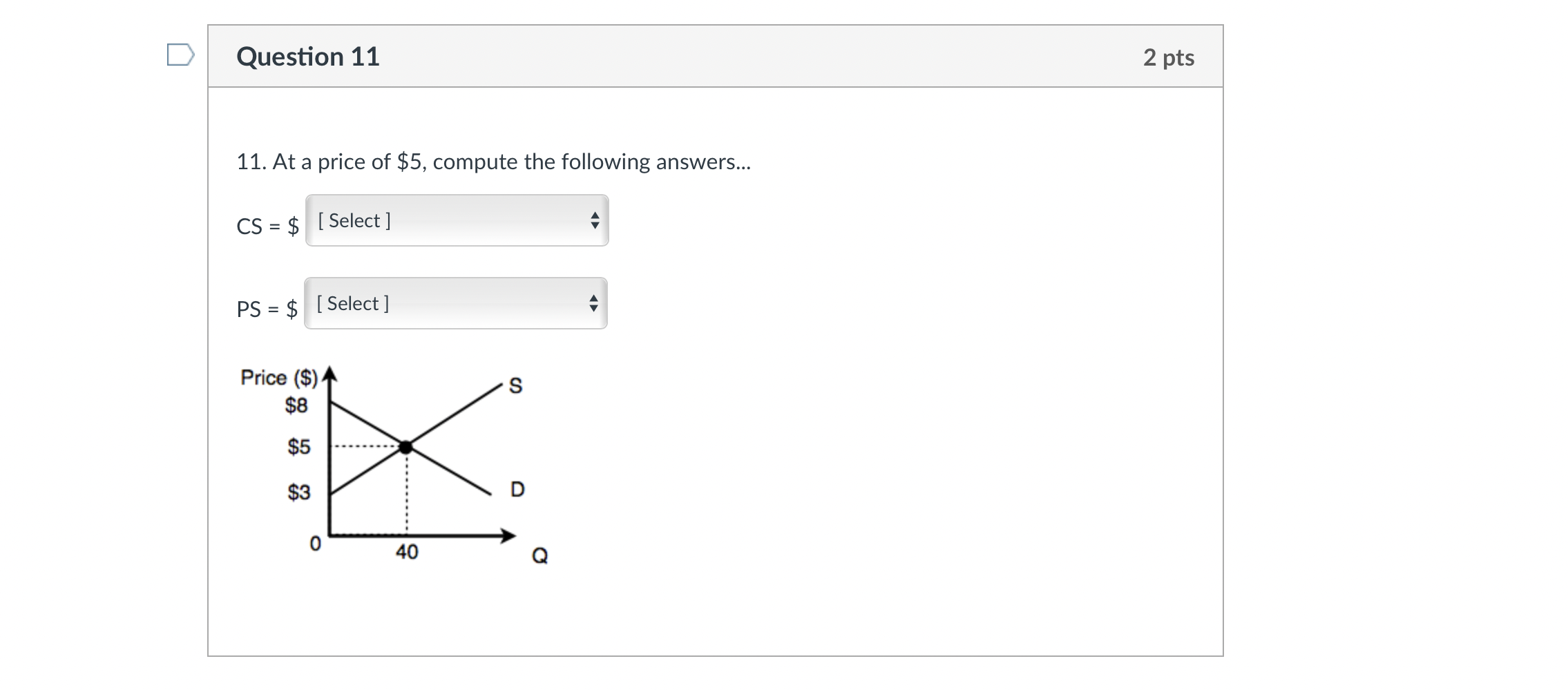 Solved Question 11 2 pts 11. At a price of $5, compute the | Chegg.com