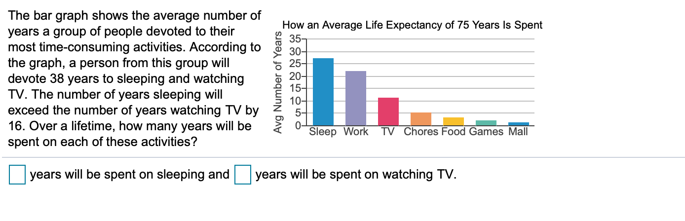 Solved The bar graph shows the average number of years a | Chegg.com