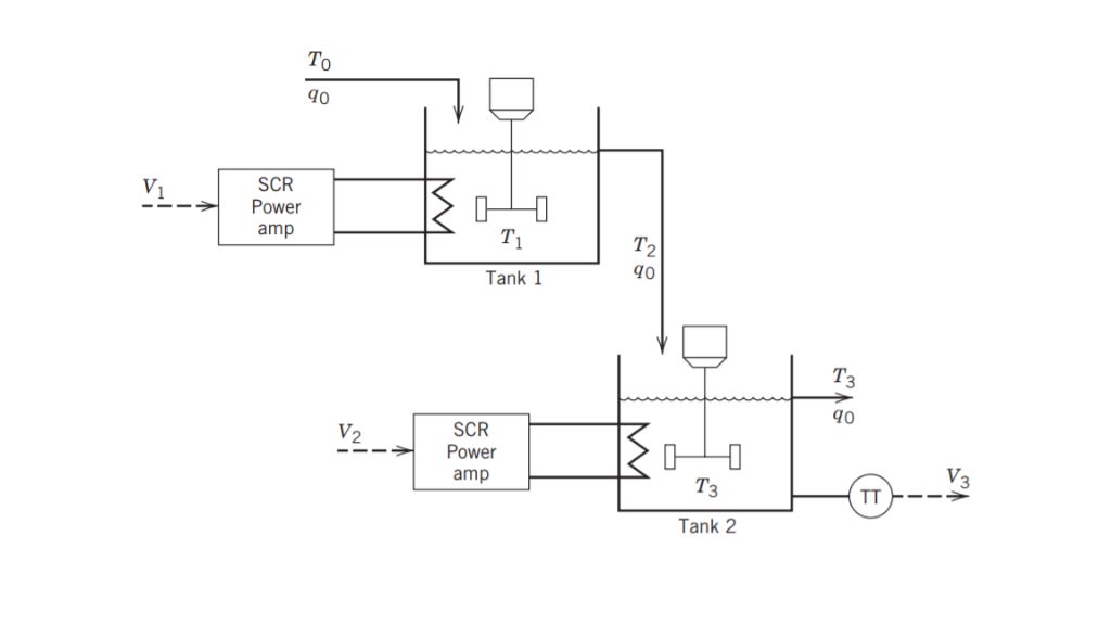 A Control System Has The Following Transfer Functions | Chegg.com