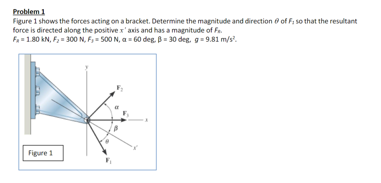 Solved Figure 1 Shows The Forces Acting On A Bracket. | Chegg.com