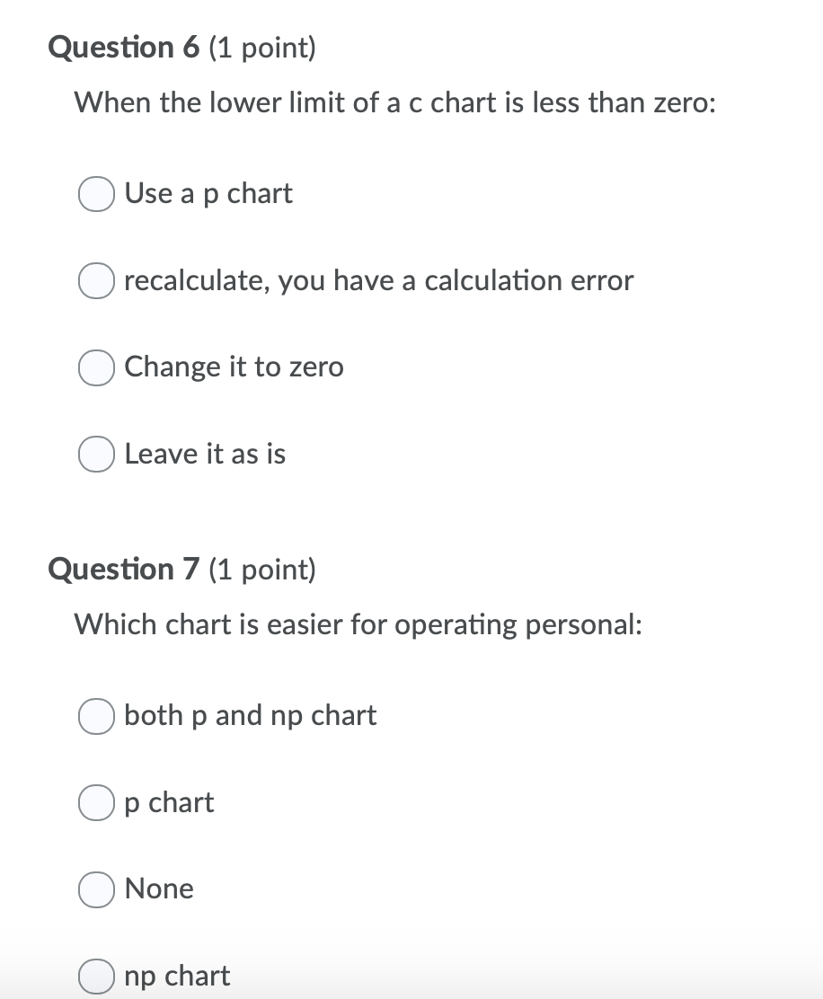 Zero Chart