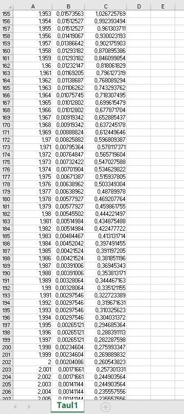 Solved We have a file 'capacitor.xlsx' that contains | Chegg.com