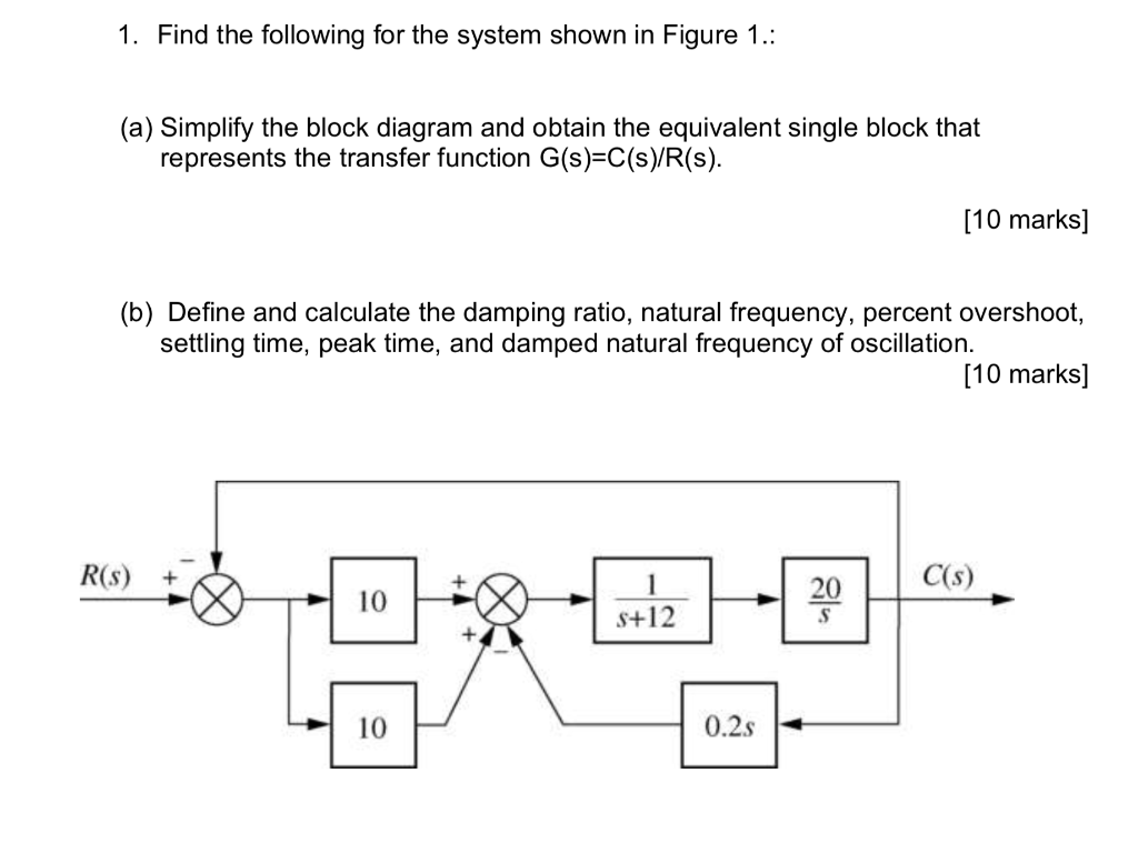 Solved 1. Find the following for the system shown in Figure | Chegg.com