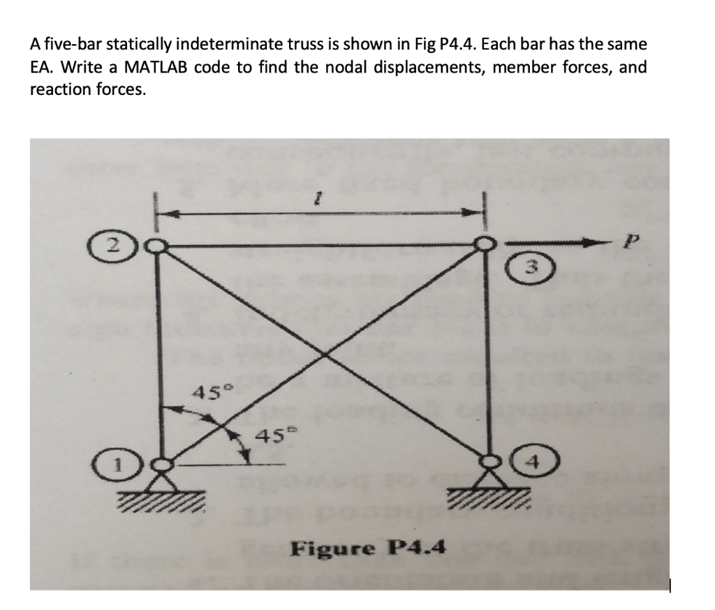 Solved A five-bar statically indeterminate truss is shown in | Chegg.com