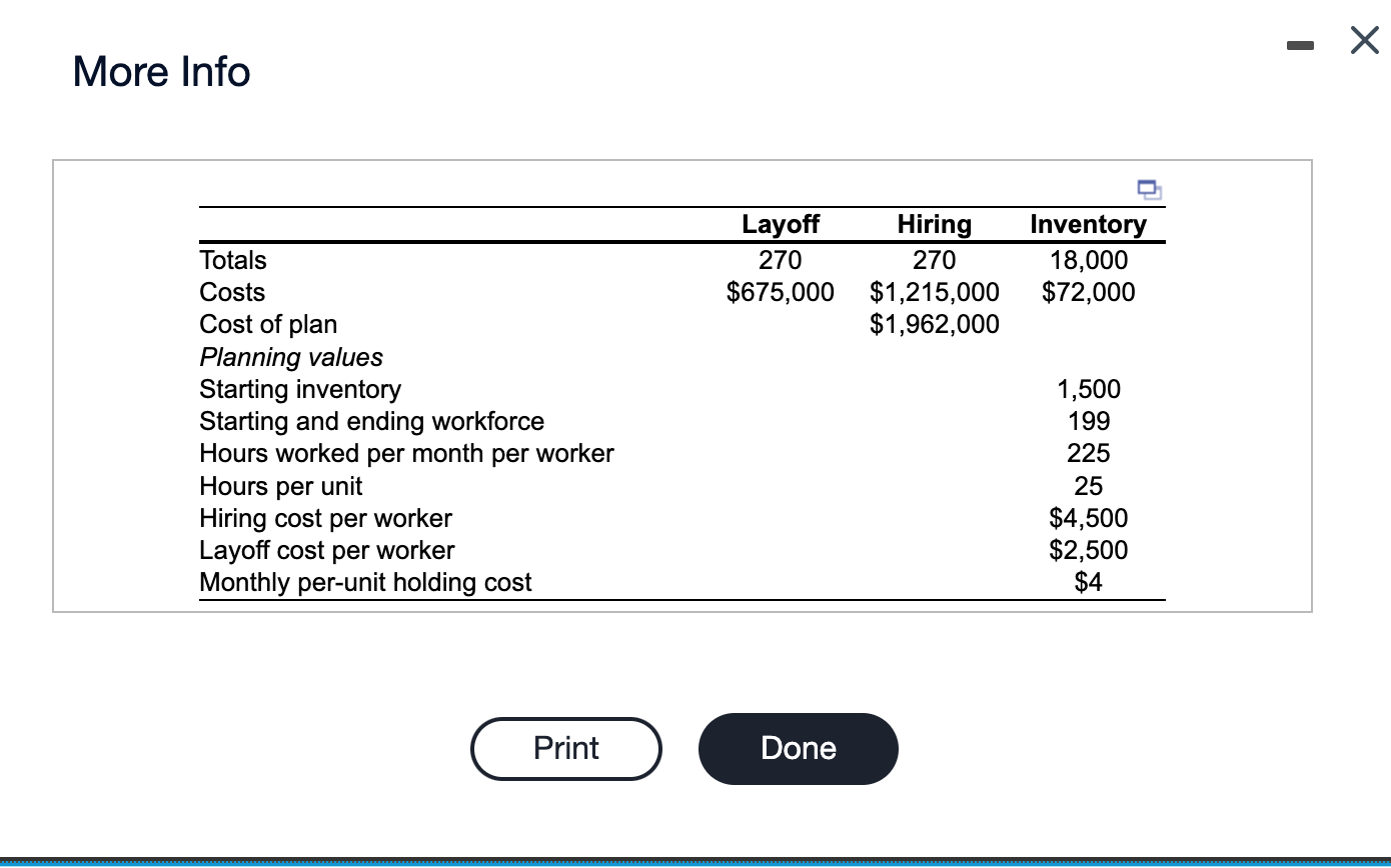 Solved layoff, and inventory costs should match those given | Chegg.com