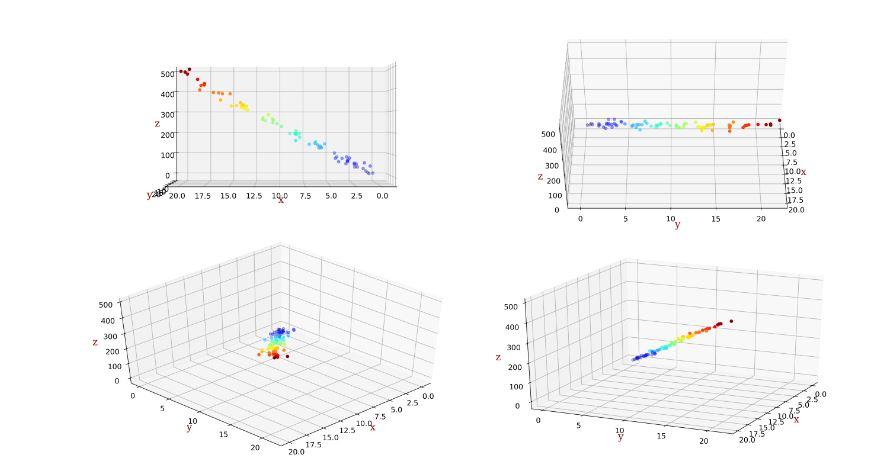 Solved I need help with my code. I have to recreate the | Chegg.com