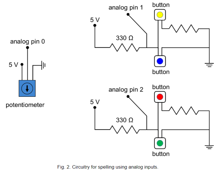 In this Arduino sketch, the analog input will be in | Chegg.com