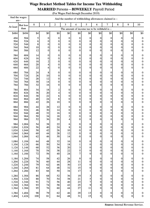 Solved Note: Use The Tax Tables To Calculate The Answers To | Chegg.com