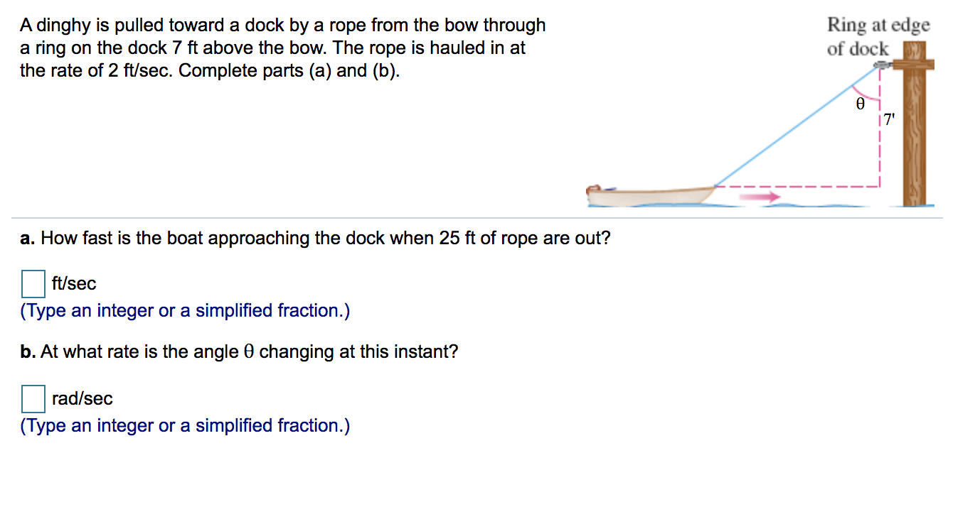 Solved A Dinghy Is Pulled Toward A Dock By A Rope From The Chegg Com