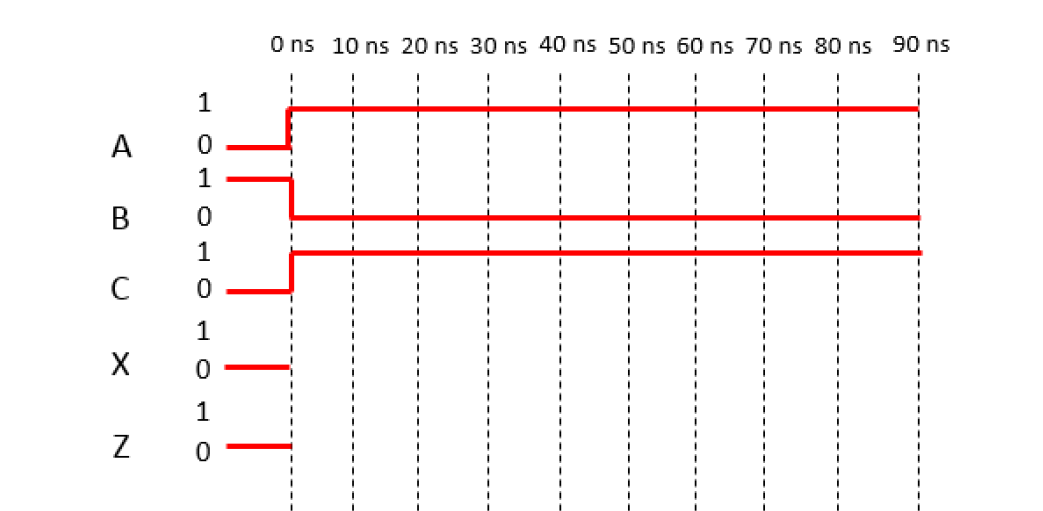 Solved Complete the timing digram based on the given | Chegg.com