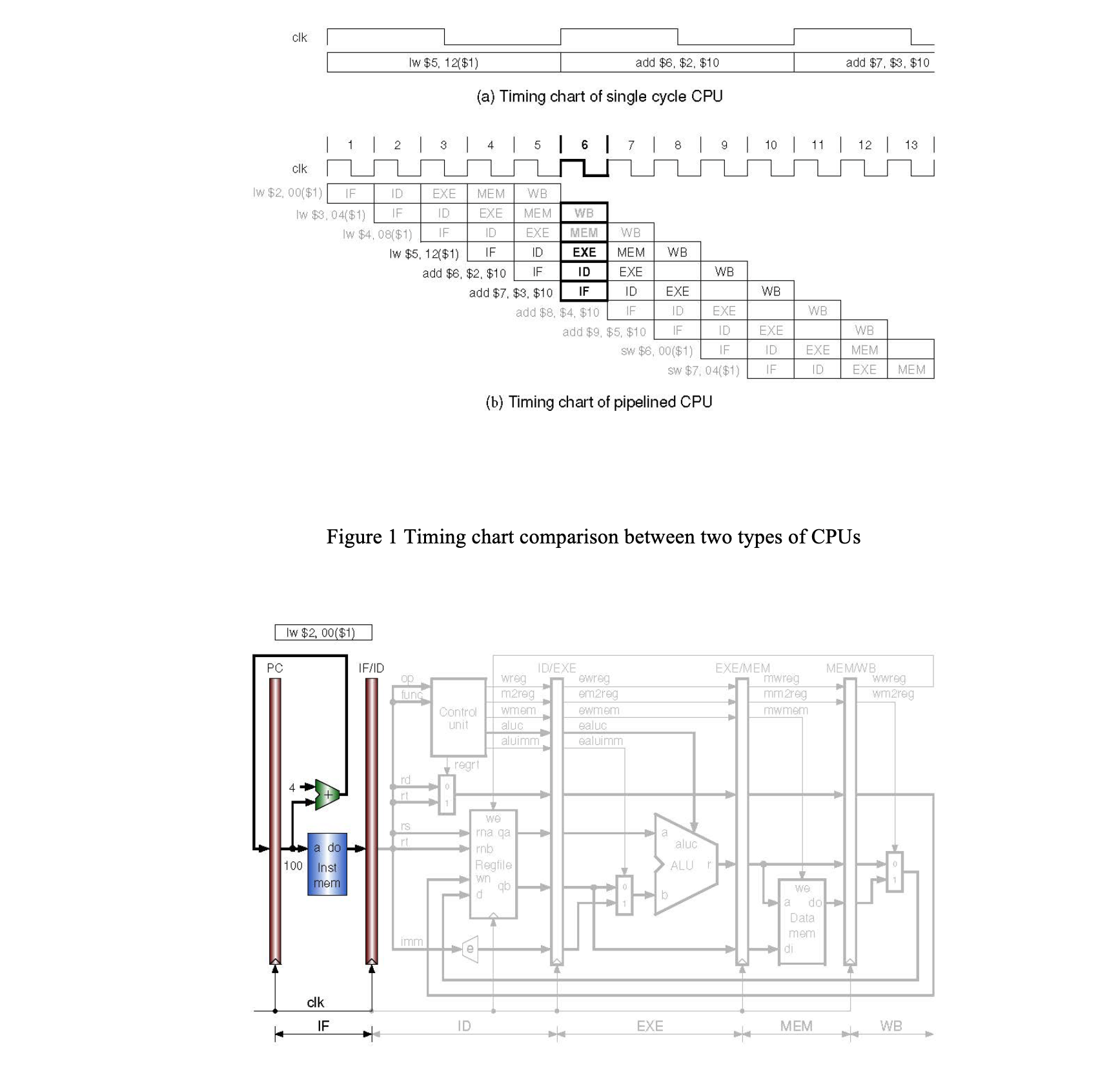 Solved Pc AdderFigure 3 Pipeline instruction decode (ID) | Chegg.com