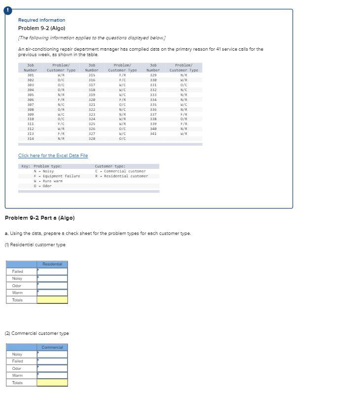 Solved Required Information Problem 9-2 (Algo) {The | Chegg.com