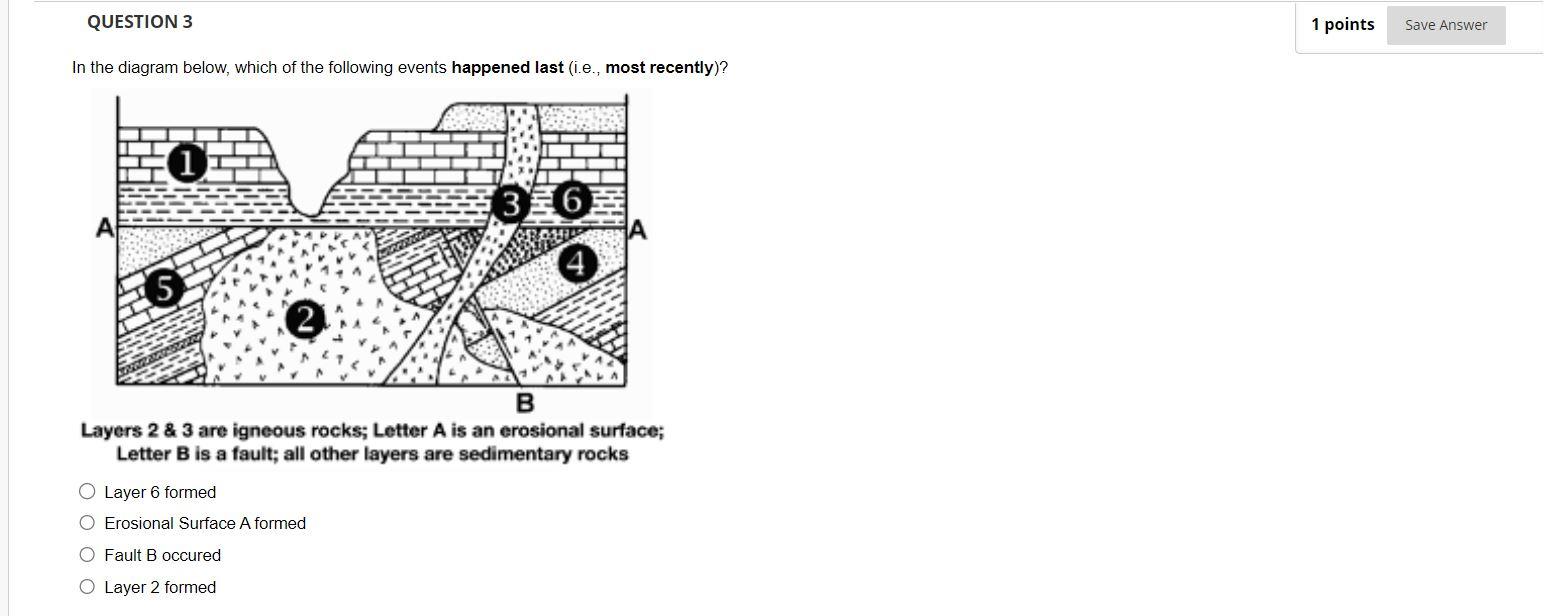 Solved In the diagram below, which of the following events | Chegg.com