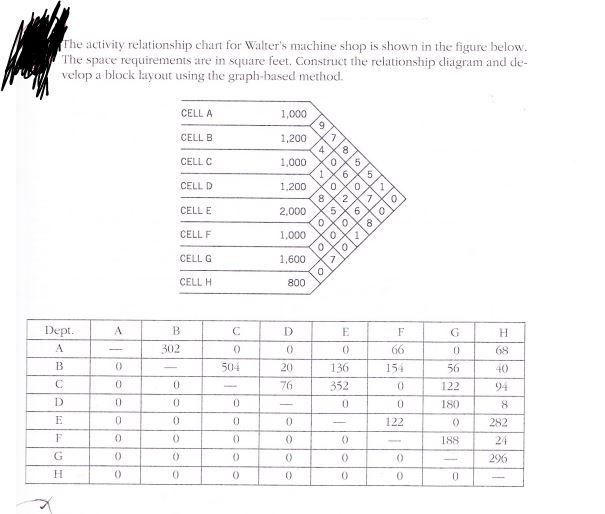 solved-the-activity-relationship-chart-for-walter-s-machine-chegg