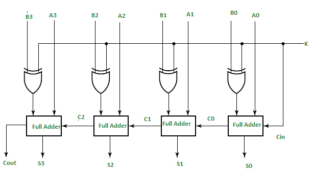 -(a) Draw a block diagram of the hardware | Chegg.com