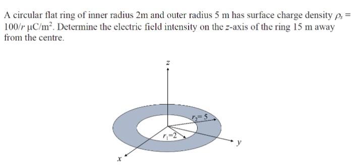 Solved A circular flat ring of inner radius 2m and outer | Chegg.com