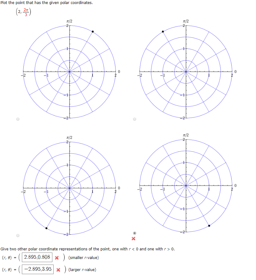 Solved Plot the point that has the given polar coordinates. | Chegg.com