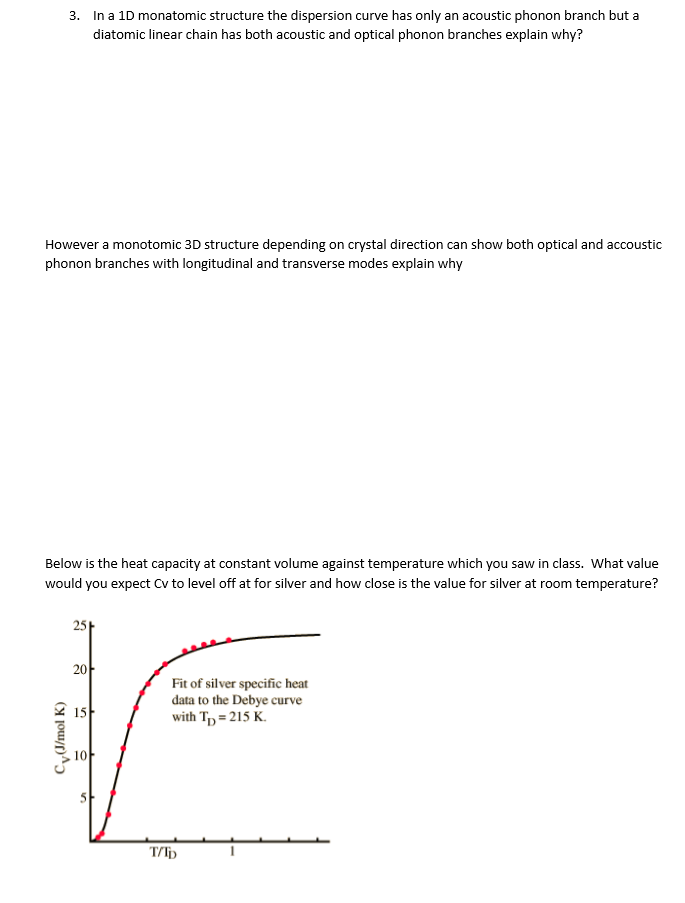 Solved In a 1D monatomic structure the dispersion curve has | Chegg.com