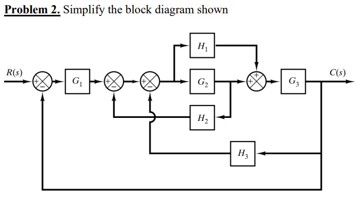 Solved Problem 2. Simplify the block diagram shown | Chegg.com