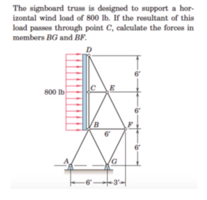 Solved The signboard truss is designed to support a | Chegg.com