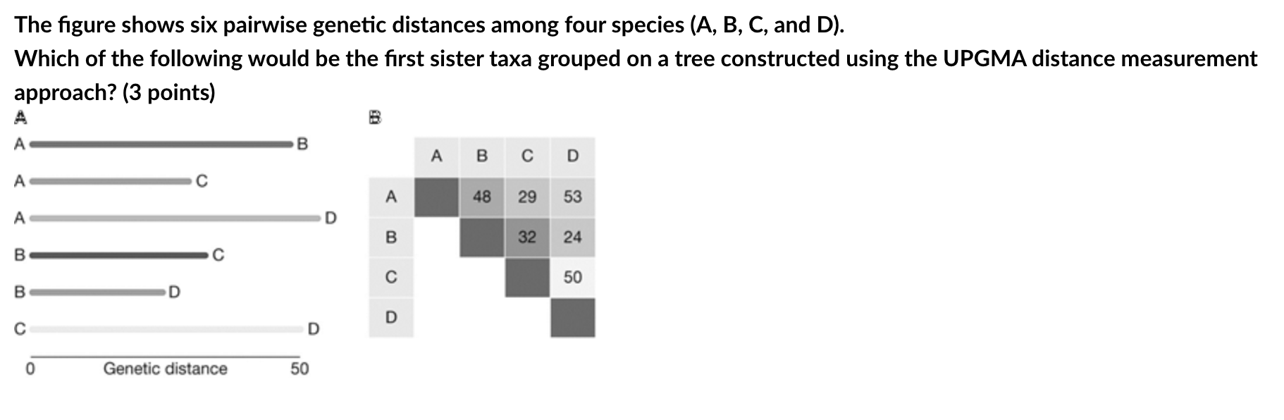 Solved The figure shows six pairwise genetic distances among | Chegg.com