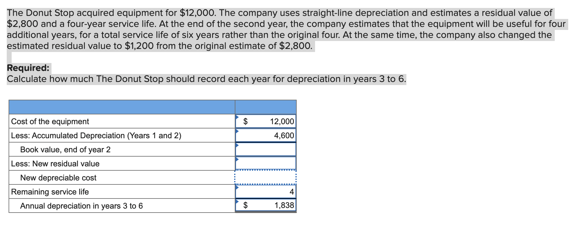 Solved The Donut Stop acquired equipment for 12,000. The