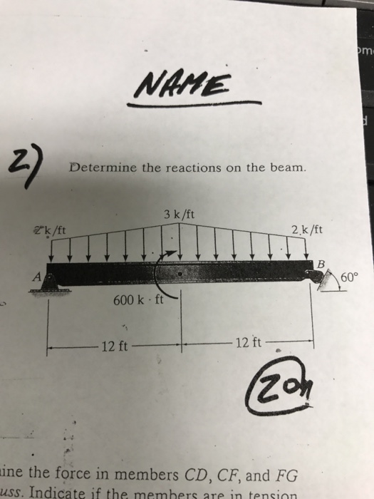 Solved Determine The Reactions On The Beam. | Chegg.com