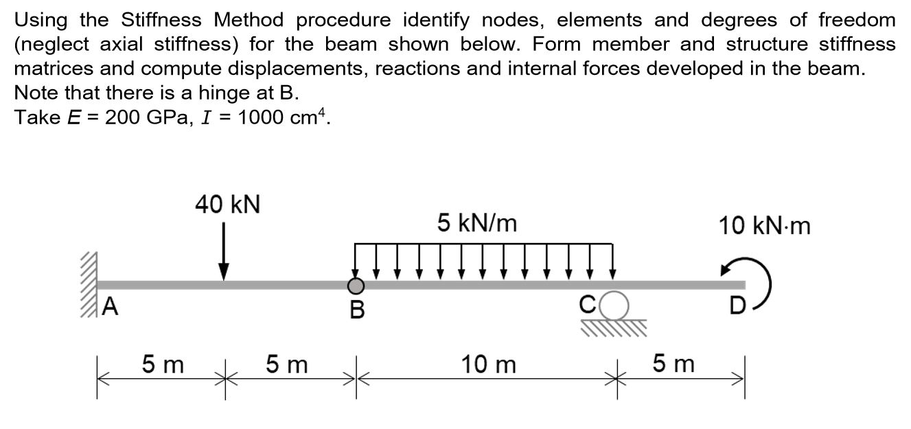 Solved Using the Stiffness Method procedure identify nodes, | Chegg.com