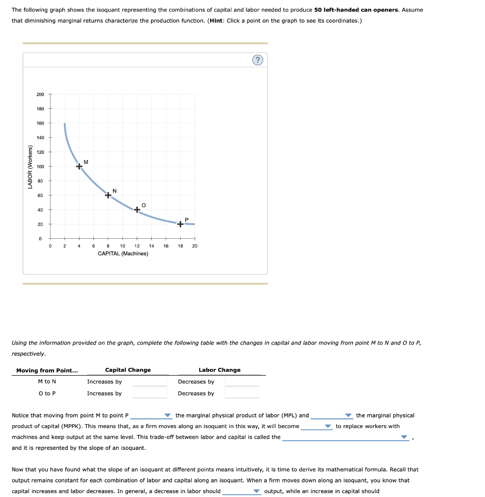 Solved The following graph shows the isoquant representing | Chegg.com