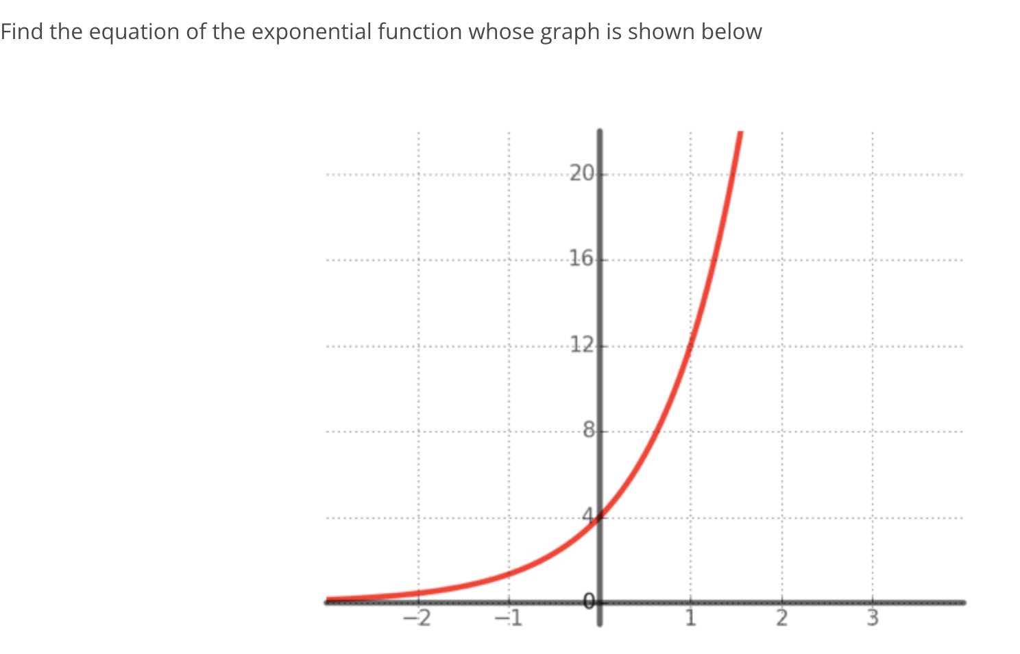 Solved Find the equation of the exponential function whose | Chegg.com