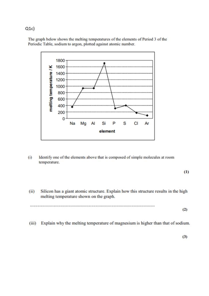 Solved The graph below shows the melting temperatures of the | Chegg.com