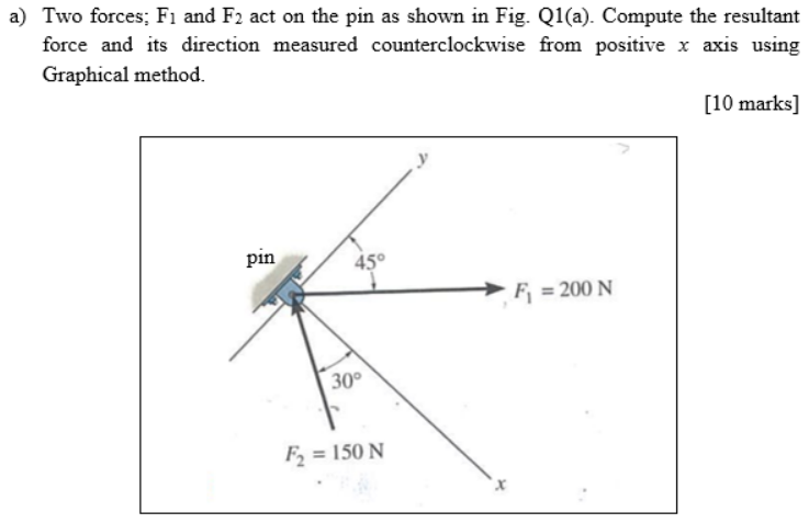 Solved a) Two forces; F1 and F2 act on the pin as shown in | Chegg.com