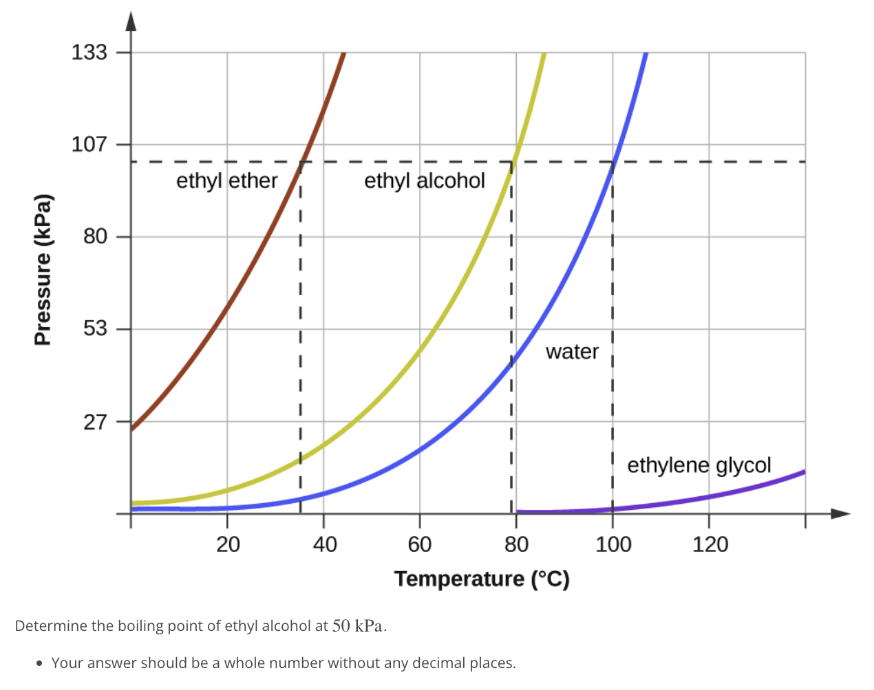Solved Determıne the bolling point ot ethyl alcohol at | Chegg.com