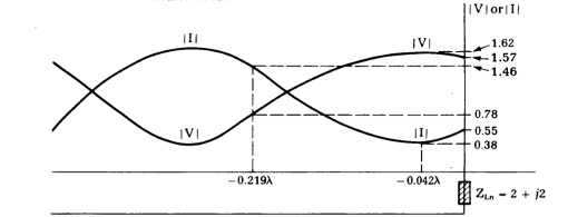 Solved A transmission line is terminated with a normalized | Chegg.com